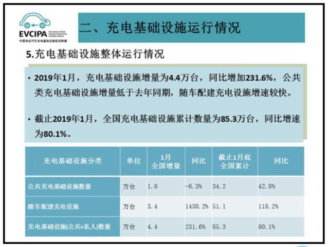 充電樁市場分析報告，鴻嘉利交貨數(shù)量喜人(圖1)