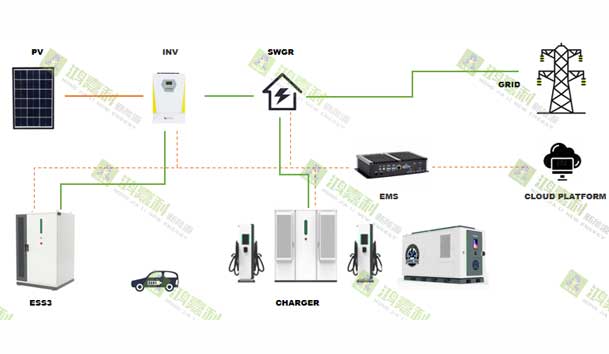 零碳轉型加速跑：工業園區的光儲充一體化實踐指南(圖2)
