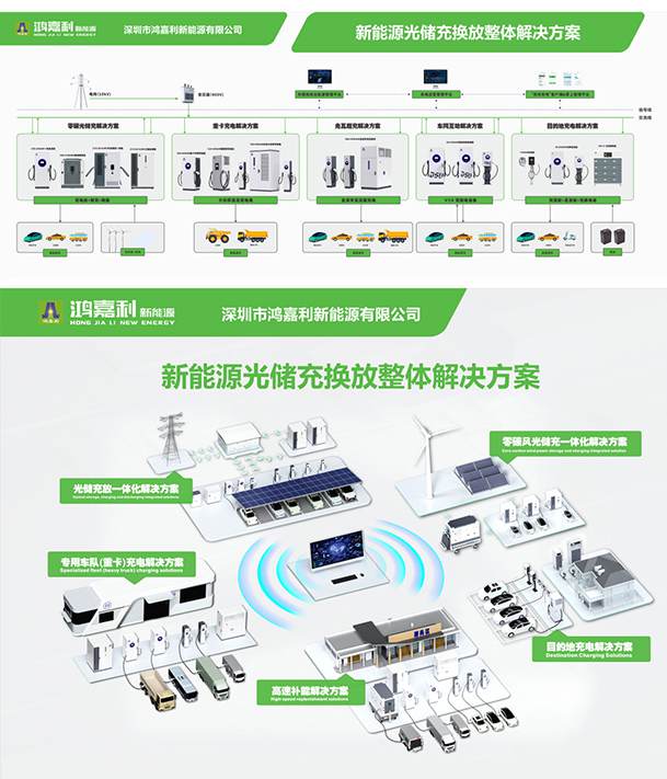 聚焦能源未來，共啟綠色篇章｜ 鴻嘉利CPSE2025圓滿收官！(圖11)