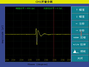 開(kāi)窗分析 開(kāi)窗分析