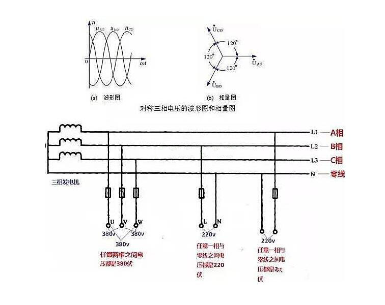 相線、中性線和火線、零線 示意圖
