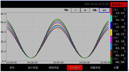 全自動(dòng)溫升試驗(yàn)裝置實(shí)時(shí)曲線畫(huà)面 全自動(dòng)溫升試驗(yàn)裝置實(shí)時(shí)曲線畫(huà)面