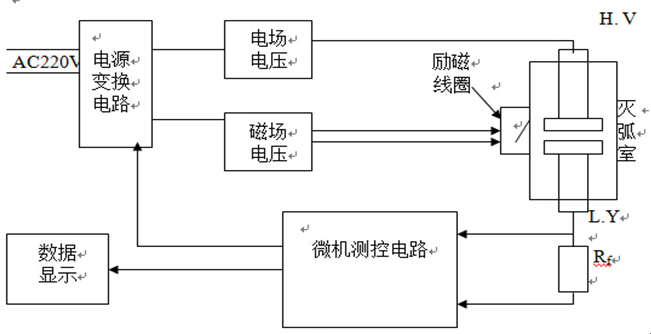 真空開(kāi)關(guān)真空度測(cè)試儀 真空開(kāi)關(guān)真空度測(cè)試儀