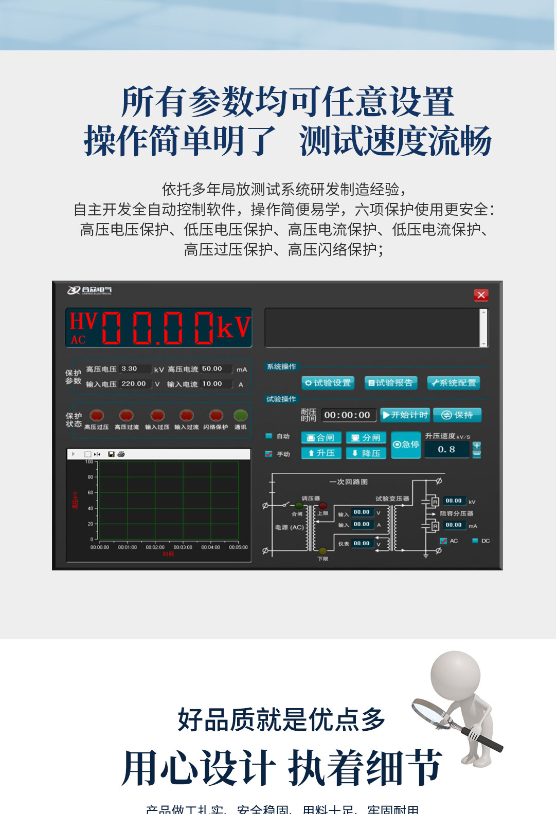 局部放電測(cè)試系統(tǒng)，局部放電檢測(cè)儀
