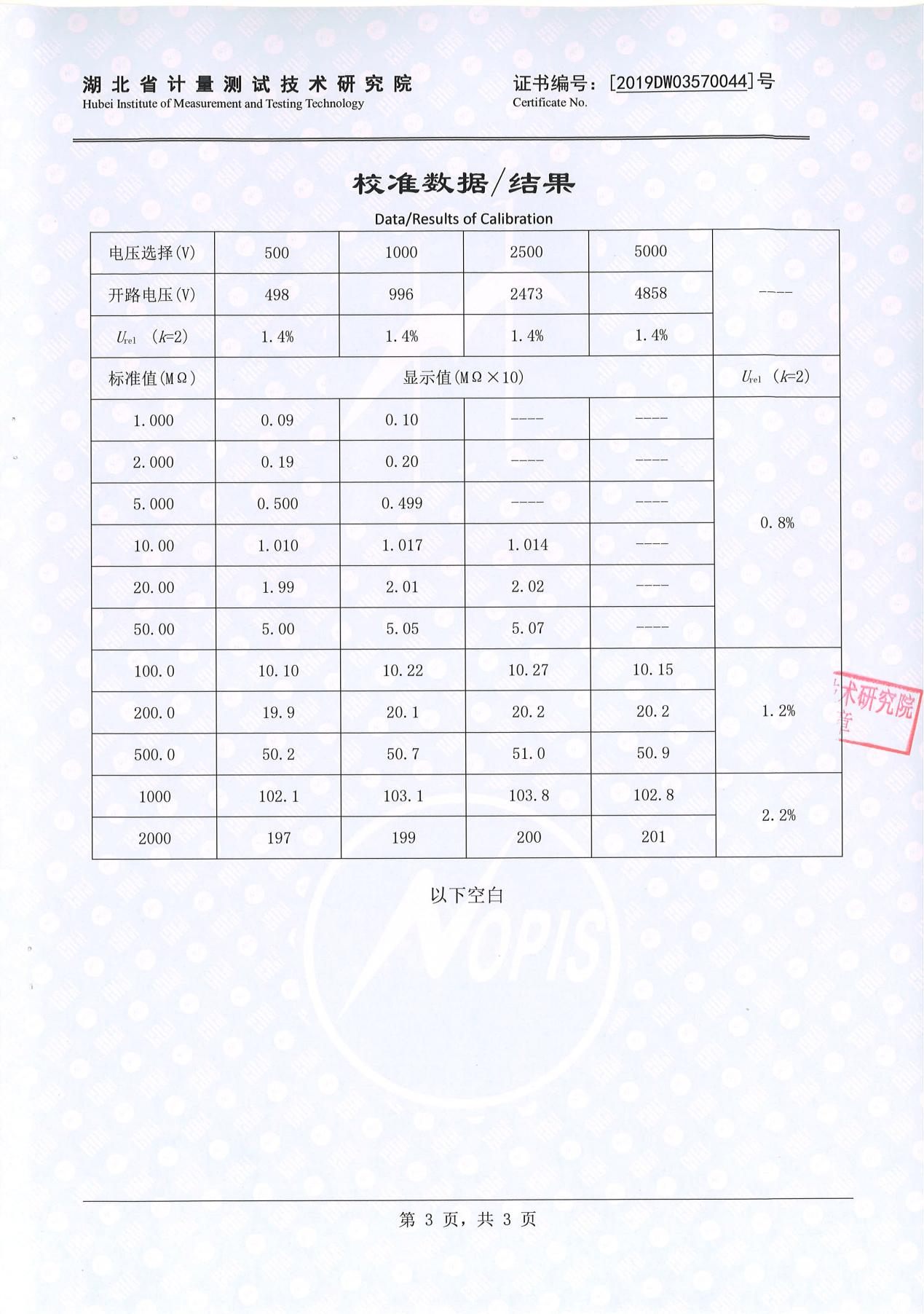 絕緣電阻測(cè)試儀、絕緣電阻測(cè)量?jī)x 證書(shū)